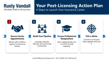 4 immediate next steps for new Arizona life insurance agents after licensing
