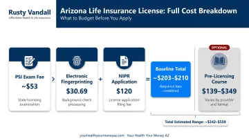 Arizona life insurance license total cost breakdown with optional and required fees