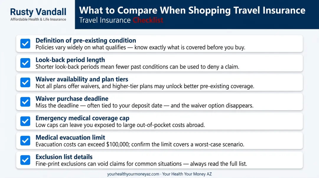 Seven-point travel insurance plan comparison checklist for pre-existing conditions