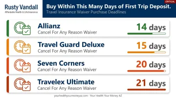 Travel insurance pre-existing condition waiver purchase deadlines by carrier comparison