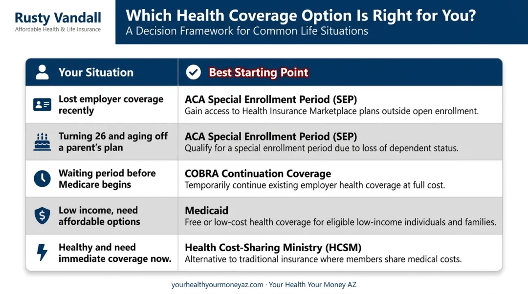 Colorado Springs health coverage decision framework matching five situations to best plan options