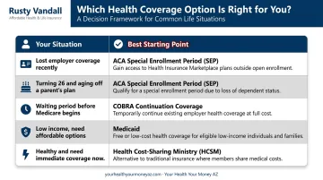 Colorado Springs health coverage decision framework matching five situations to best plan options