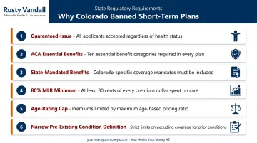 Six Colorado short-term health insurance regulations that made plans commercially unviable