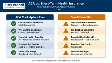 ACA versus short-term health insurance coverage and cost comparison side-by-side