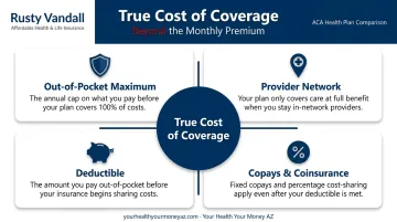 Health insurance total cost comparison factors beyond monthly premium breakdown