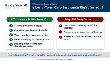 Who should buy long-term care insurance decision criteria checklist comparison