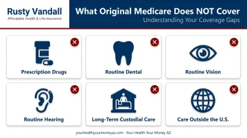 Six major coverage gaps in Original Medicare Parts A and B not covered services