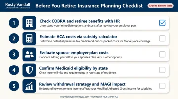 5-step pre-retirement health insurance planning checklist for early retirees