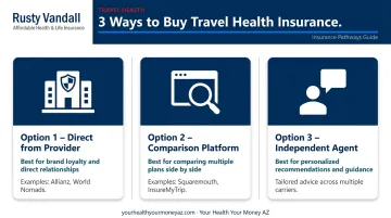 Three travel health insurance purchase options from direct providers to independent agents