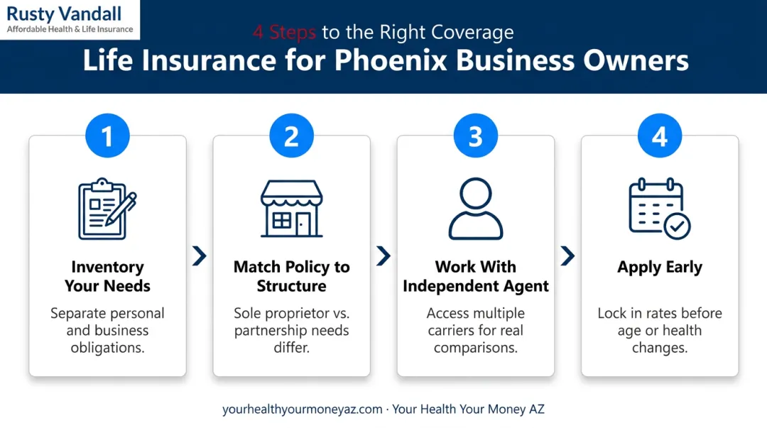 Four-step process to get life insurance as a Phoenix business owner