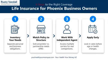 Four-step process to get life insurance as a Phoenix business owner