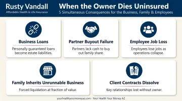 Five financial crises triggered by business owner death without life insurance