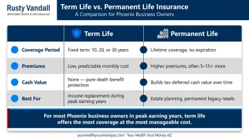 Term life versus permanent life insurance comparison chart for business owners