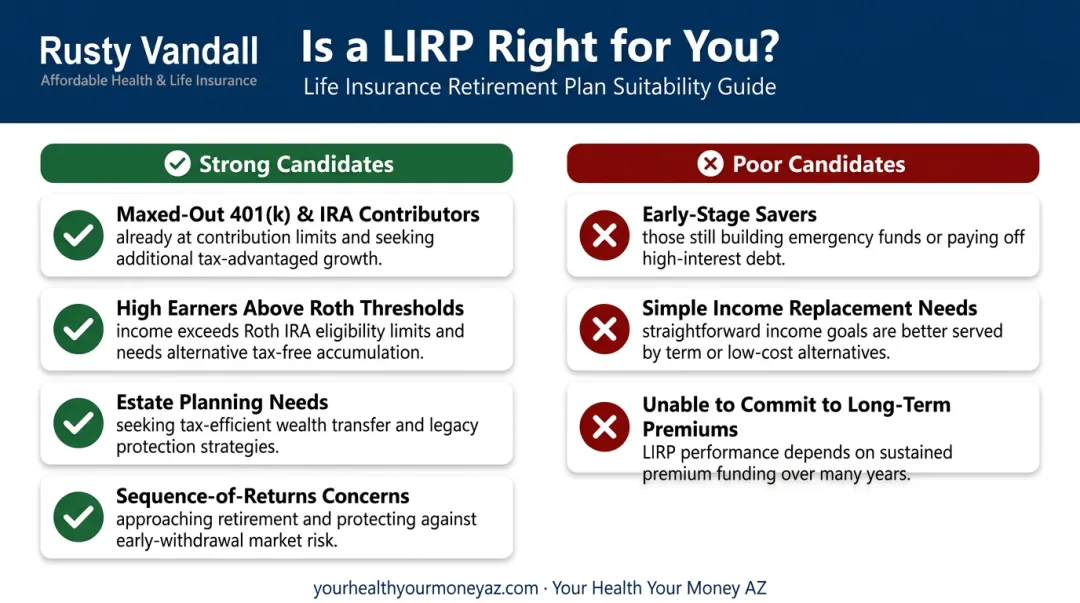 LIRP ideal candidate profile strong versus poor fit criteria side by side