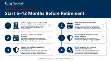4-step pre-retirement insurance planning checklist timeline infographic