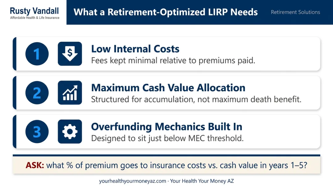 Three-step LIRP policy structure evaluation checklist for retirement accumulation