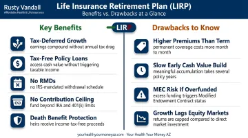 LIRP benefits versus drawbacks pros and cons comparison chart infographic