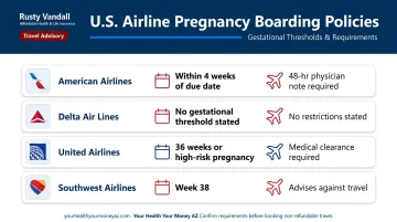 Major US airline pregnancy travel restriction policies comparison by carrier infographic