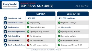 SEP IRA versus Solo 401k contribution limits and key features comparison