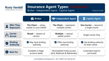 Broker versus independent agent versus captive agent comparison table infographic