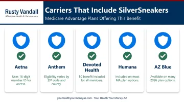 Medicare Advantage carriers offering SilverSneakers benefit comparison table infographic