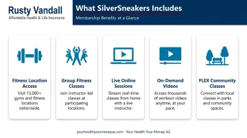 SilverSneakers membership benefits breakdown including gym access classes and online content