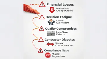 Infographic