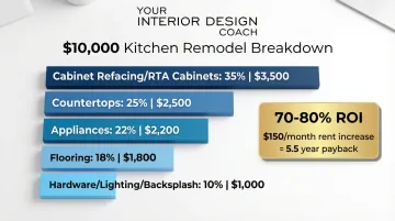 Infographic
