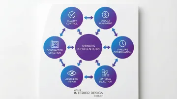 Infographic