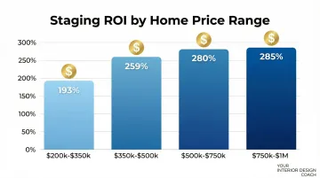 Infographic