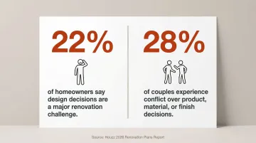 Infographic