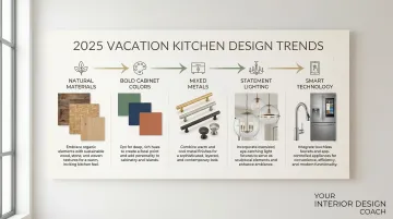 Infographic