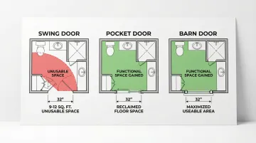 Infographic