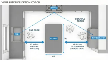 Infographic