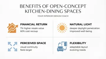 Infographic