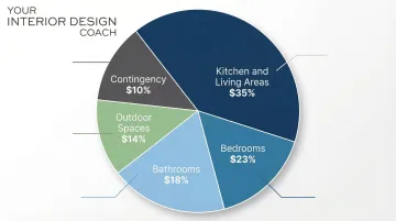 Infographic