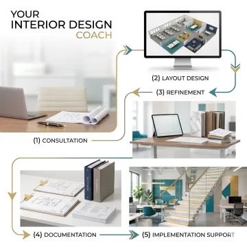Step-by-step space planning process diagram with floor plan sketches