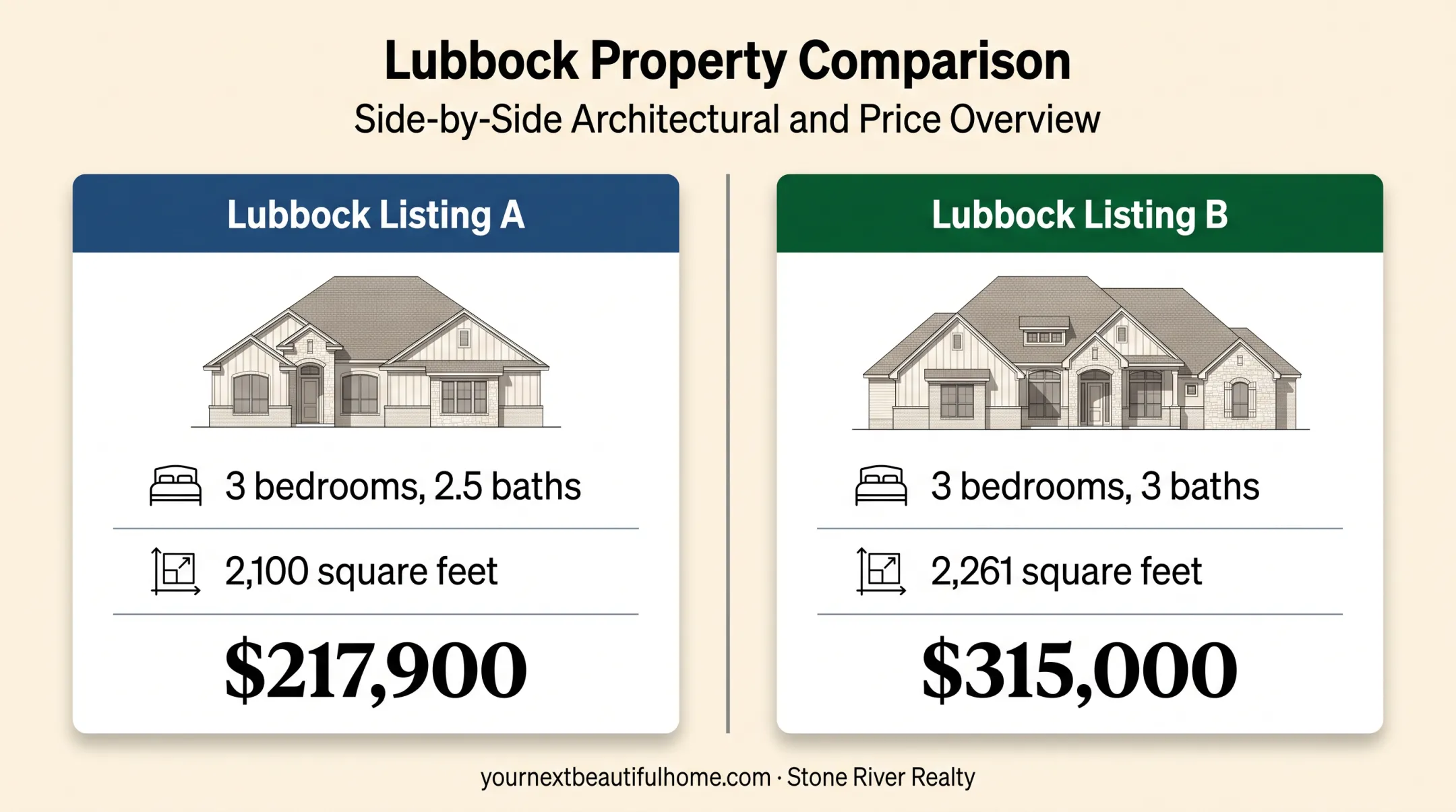 Lubbock renovated home comparables showing prices sizes and bedroom layouts