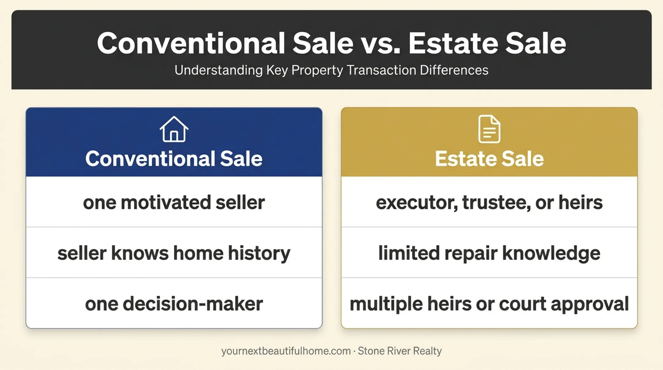 Estate sale versus conventional Lubbock home purchase comparison
