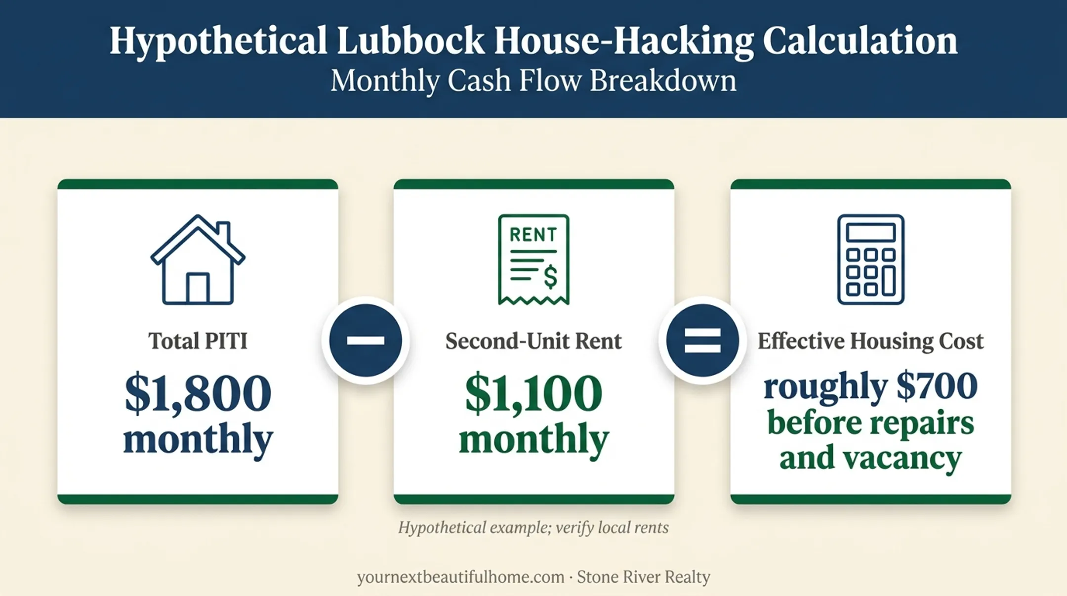 Duplex house hacking monthly cost example showing rent offset