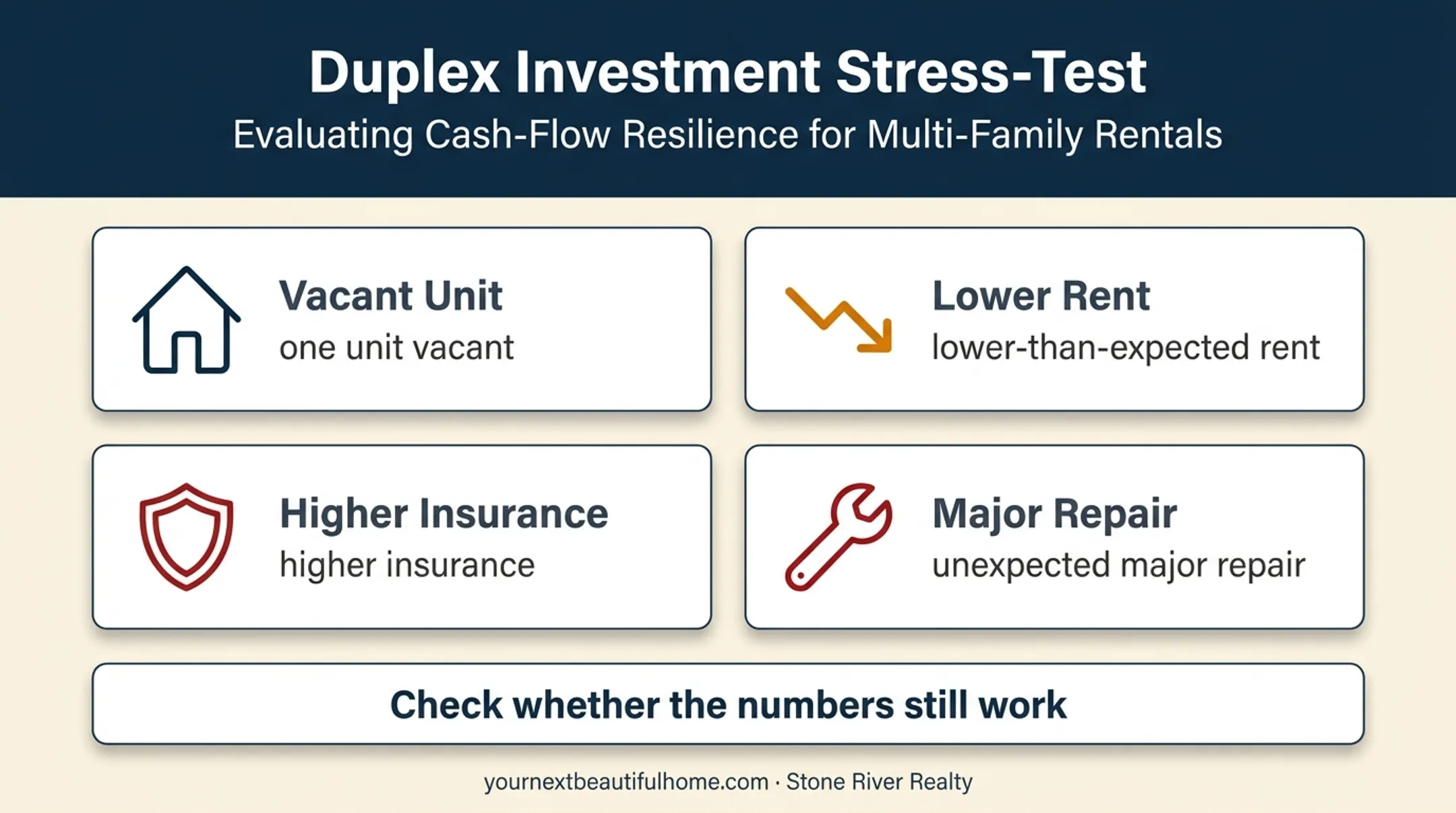 Duplex investment stress test scenarios for vacancy rent insurance repairs