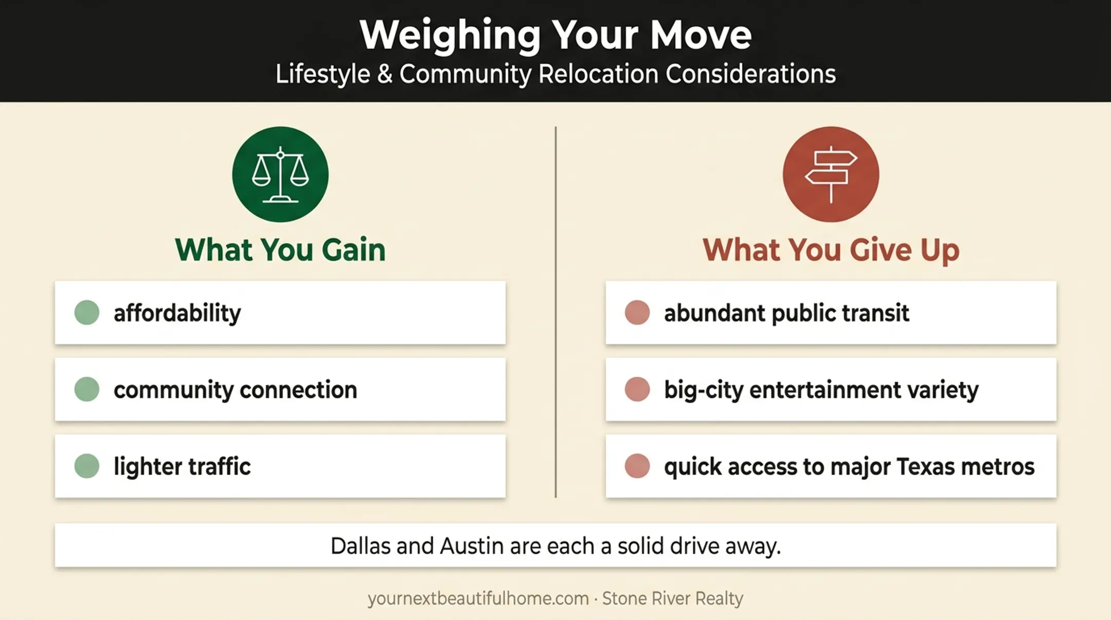 Lubbock living benefits and tradeoffs comparison infographic