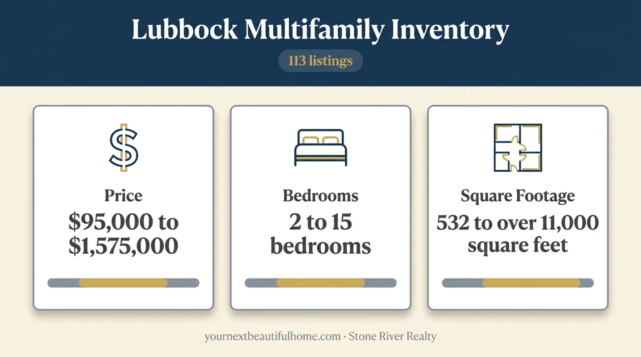 Lubbock multifamily investment inventory ranges by price size and bedrooms