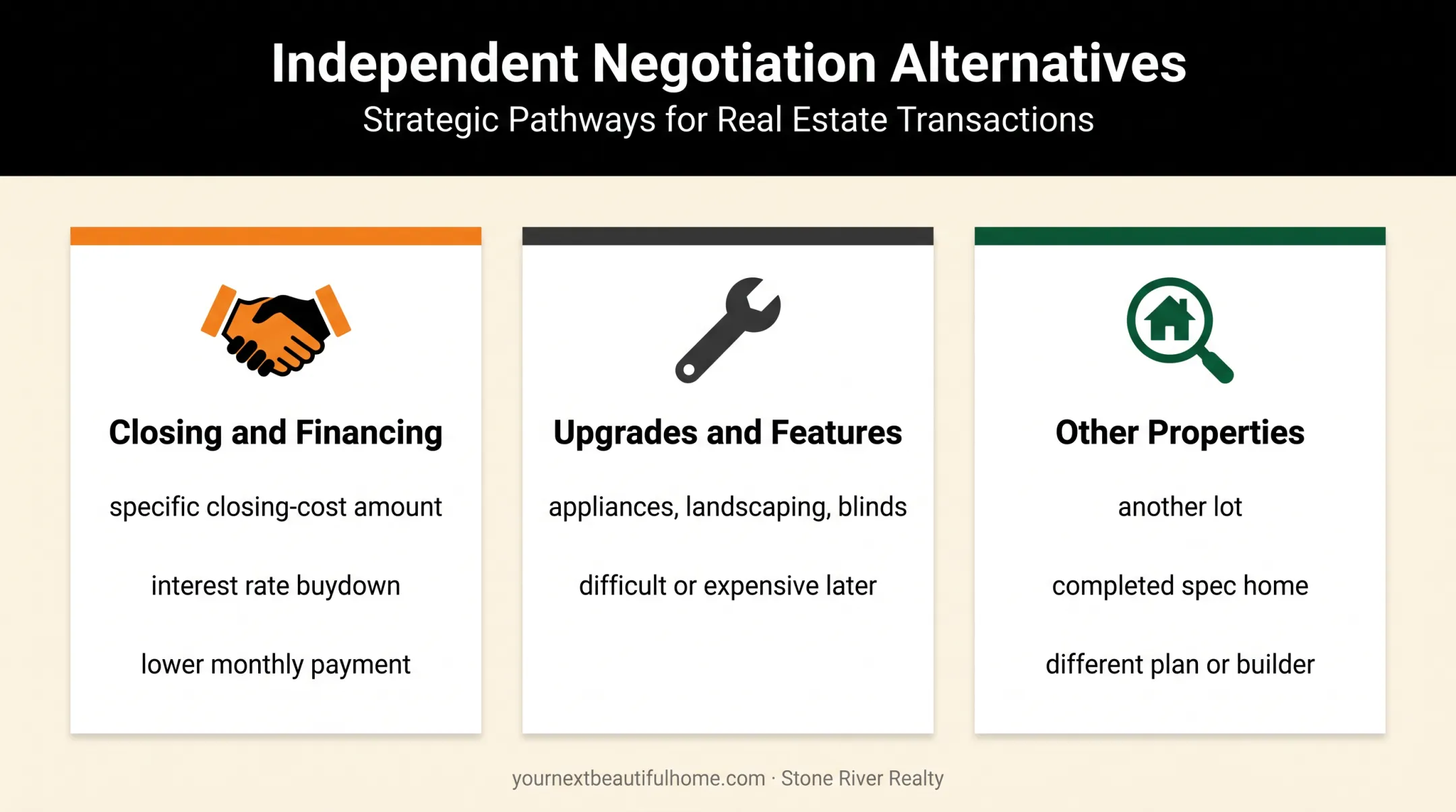 Three alternatives to lowering new construction home price