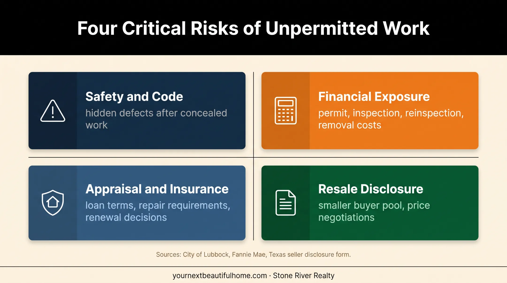 Four financial and legal risks of unpermitted home remodeling