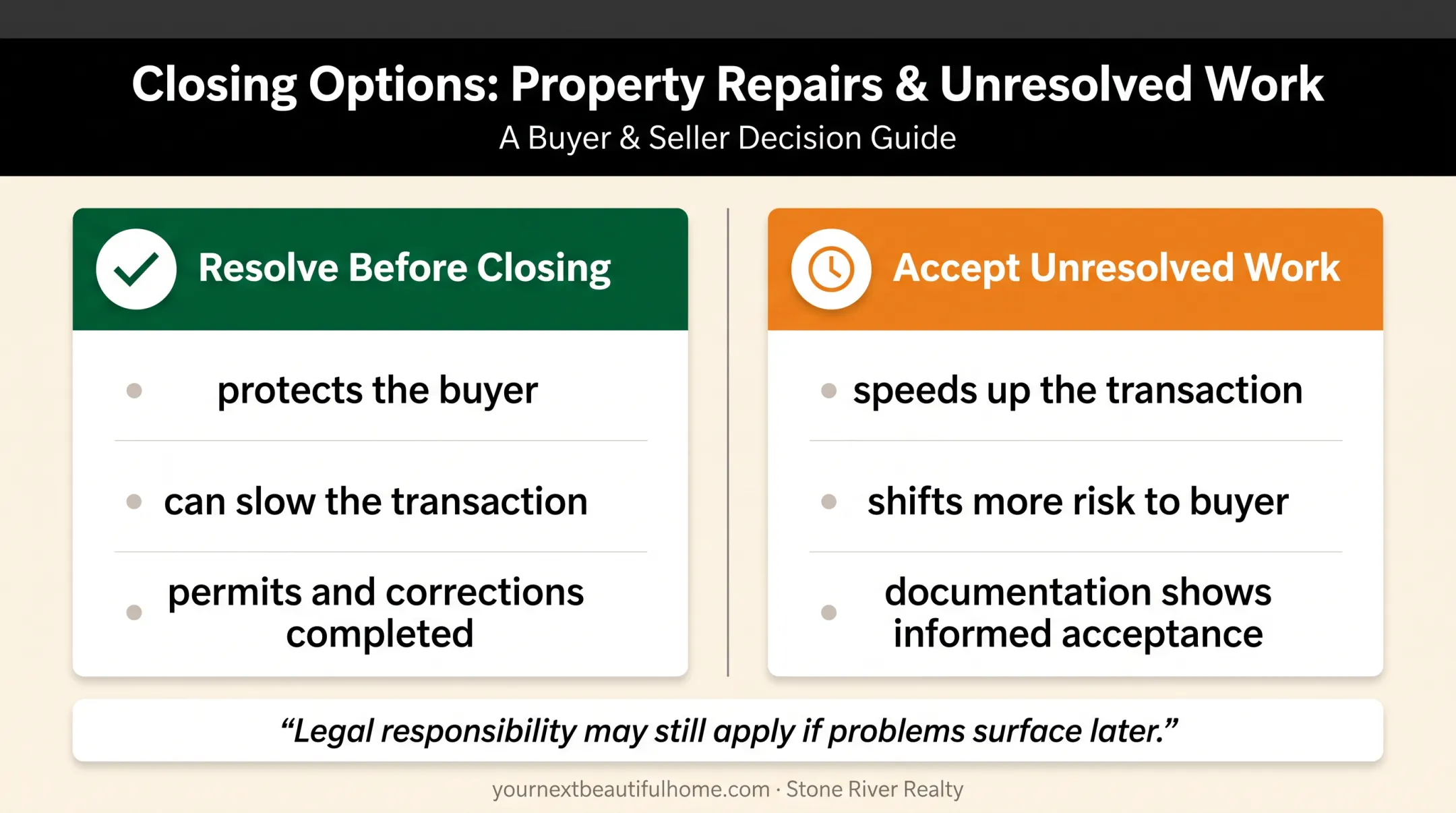 Resolve before closing versus accept unresolved remodeling risks