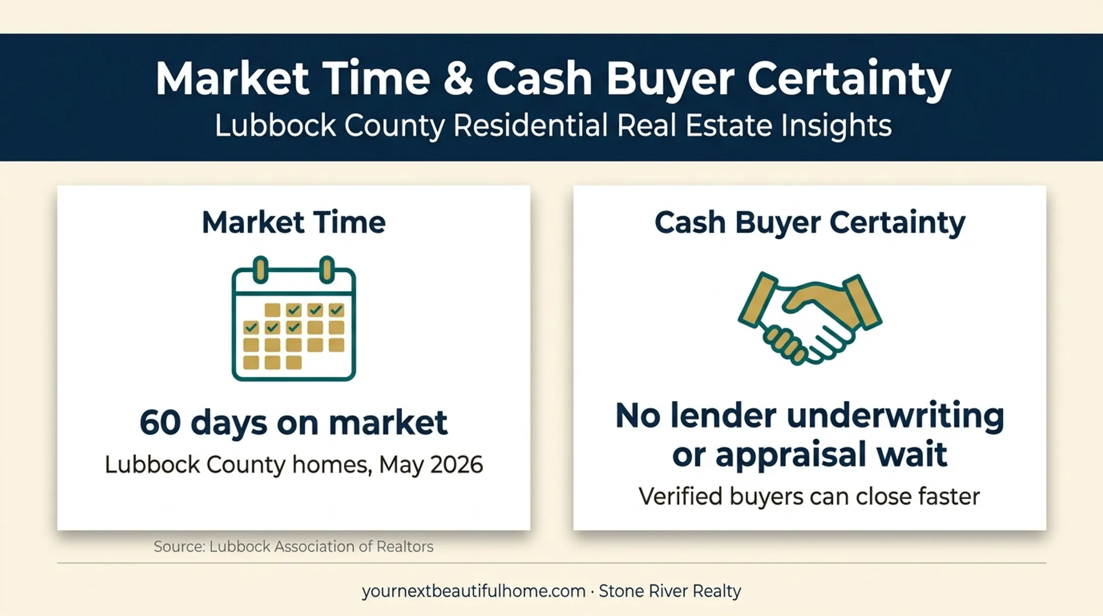 Lubbock County home sale timeline and cash buyer certainty comparison