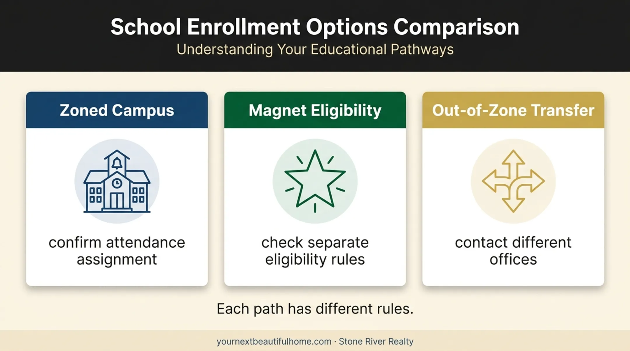 Three school enrollment paths for Lubbock home buyers