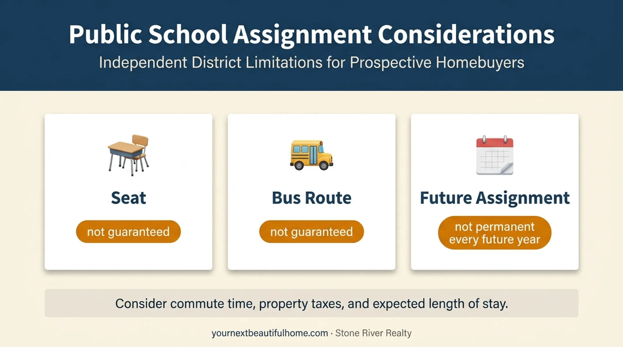 Three limits of a Lubbock ISD attendance-zone result