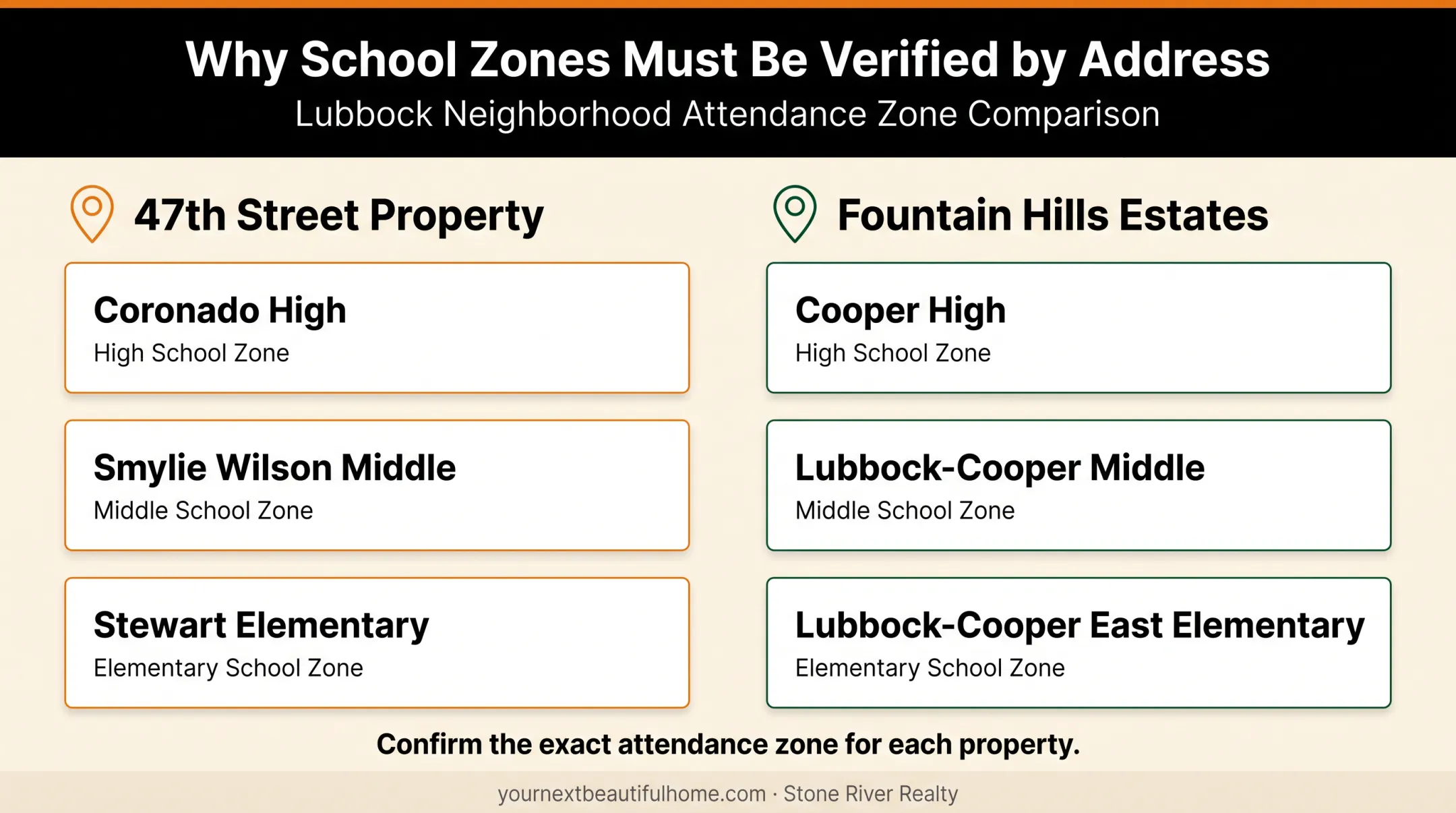 Lubbock address-level school attendance zone comparison